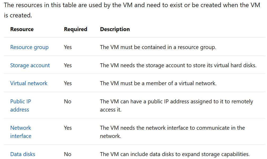 Azure VM requirements